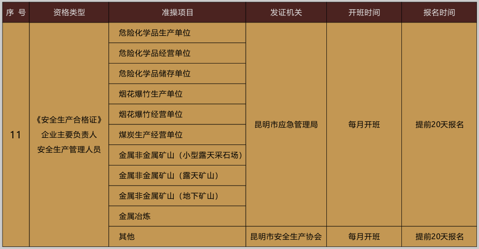 云南安全生产管理人员证考试报名简章