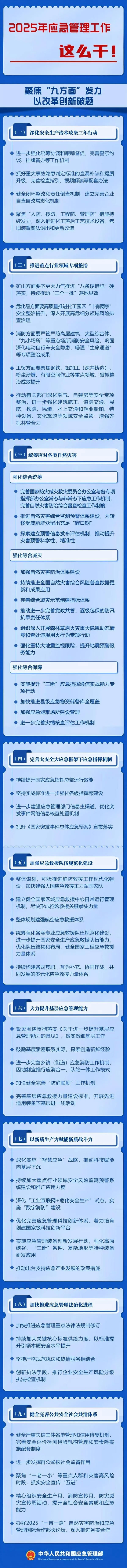 ص㣬2025Ӧô