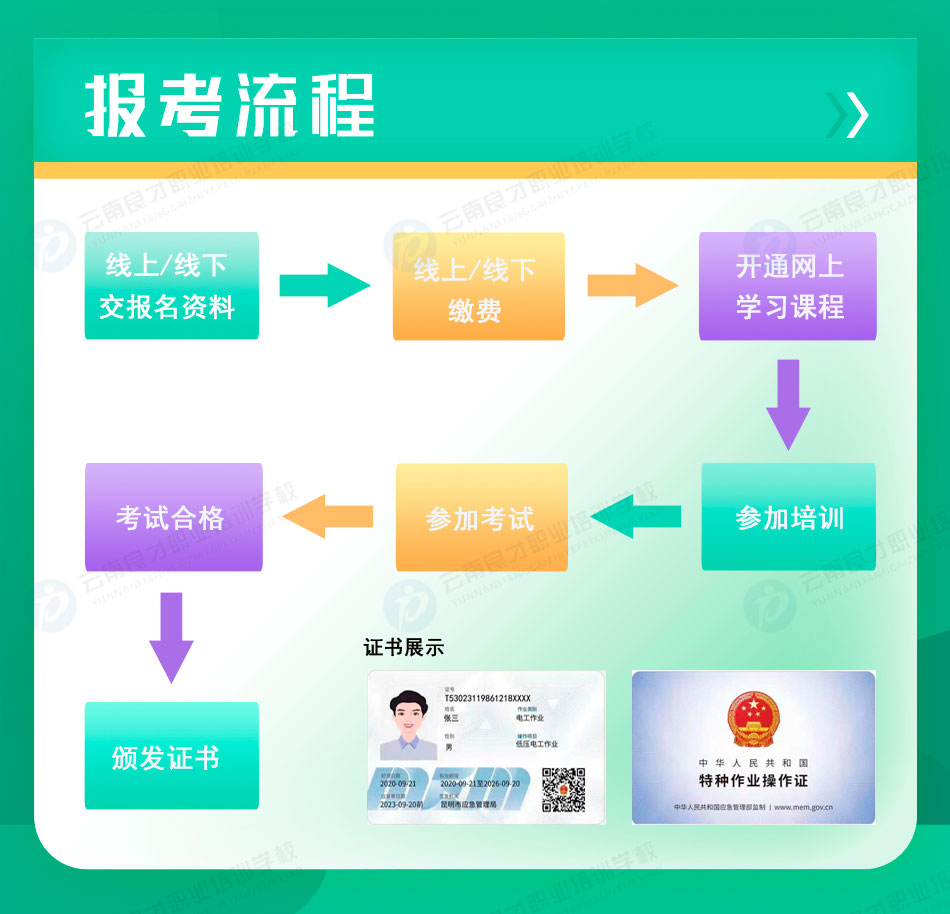 ѹ繤ҵ֤鱨